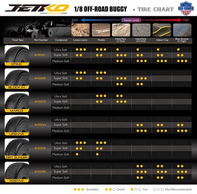 Jetko Rc Tire Chart