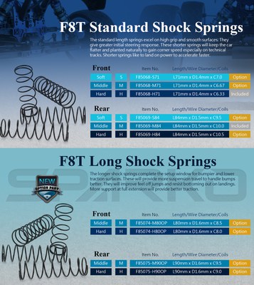 F8T Shock Spring introduction